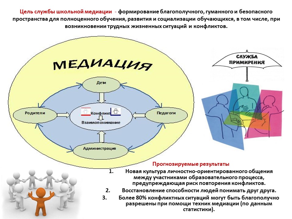 медиация